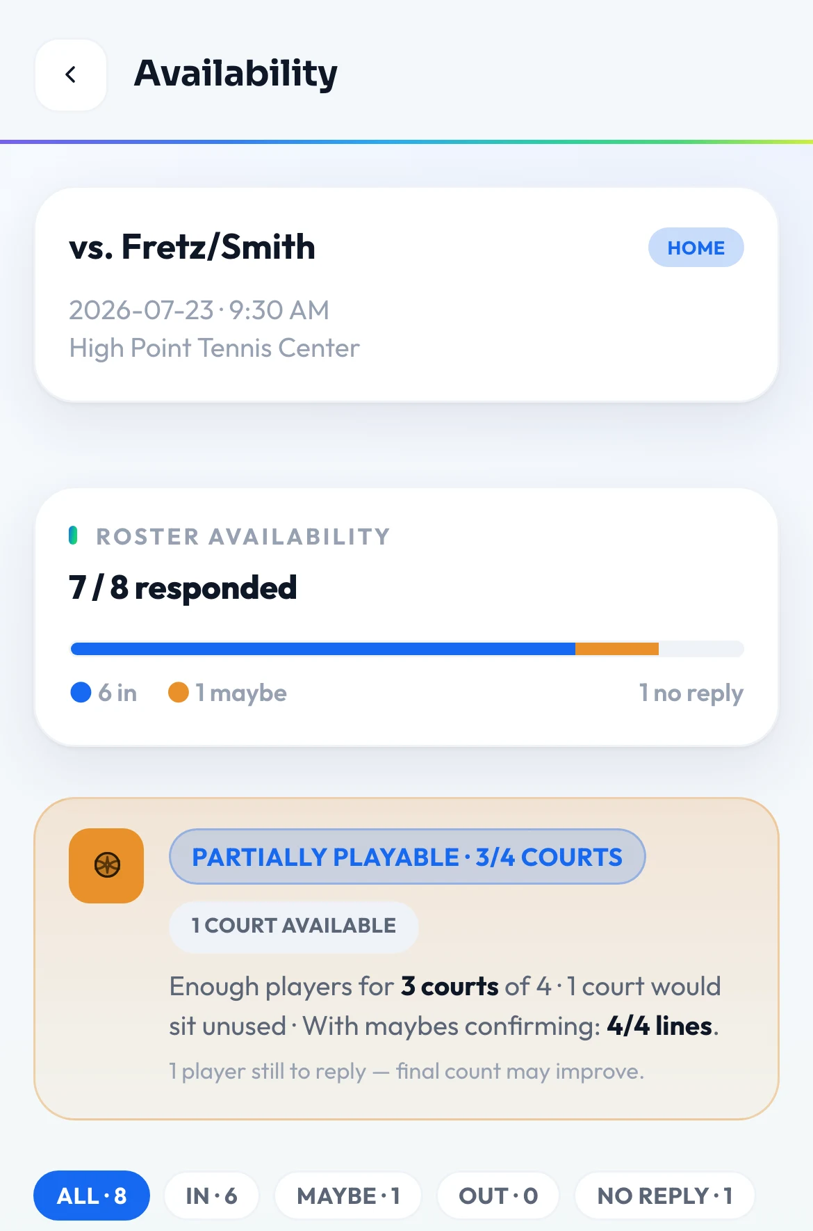 Match Loop availability screen — 8 of 8 players responded, 5 in, 2 maybe, 1 out, and a partially-playable read of how many courts the team can field