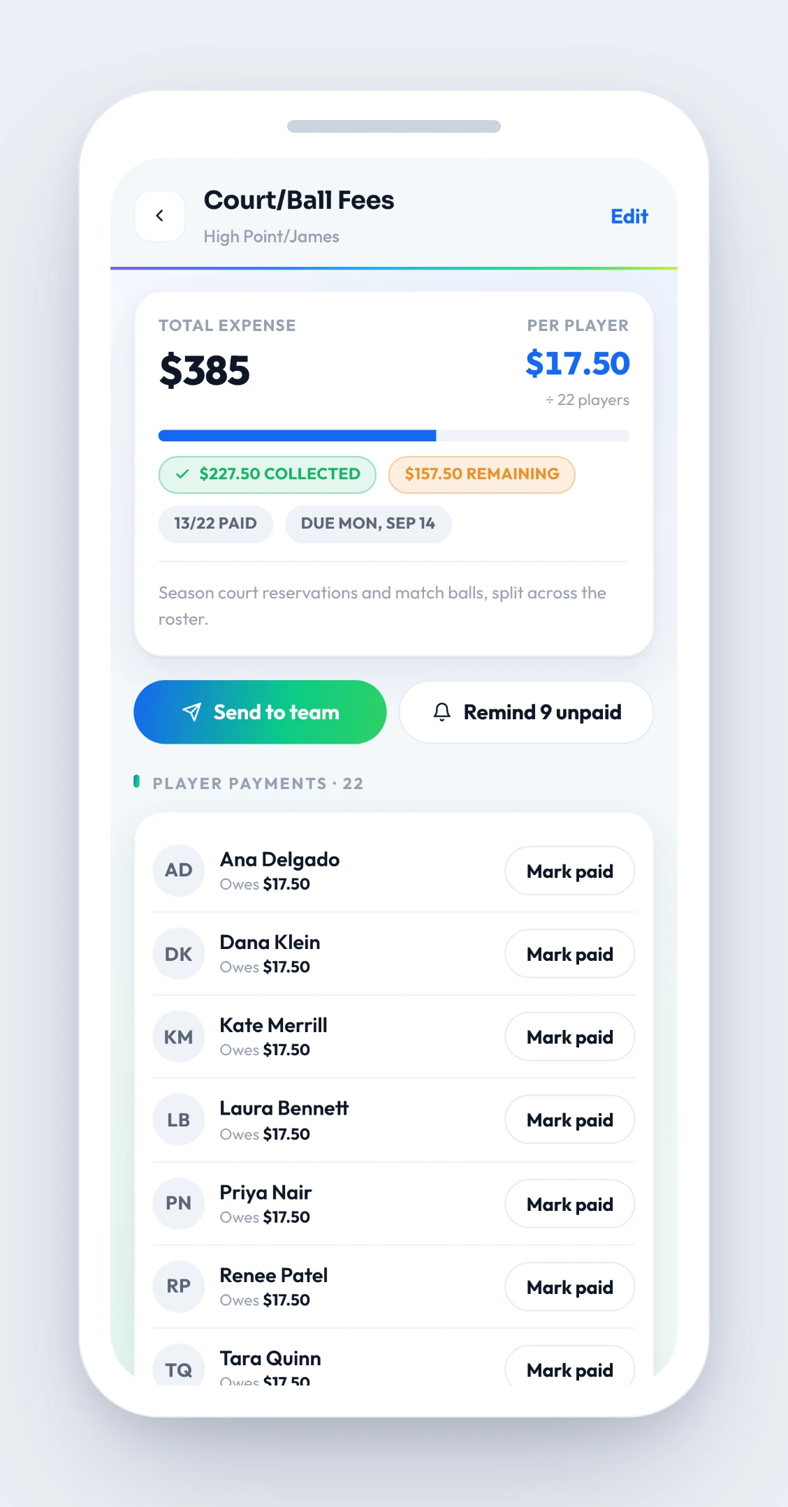 Match Loop team fees — the Court/Ball Fees expense: $385 split evenly across the 22-player roster — $17.50 each, every share identical — with $227.50 collected and $157.50 remaining, 13 of 22 paid and due Mon, Sep 14, with Send to team the primary action above the per-player list showing who still owes with a one-tap Mark paid